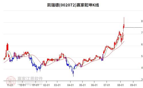 商貿(mào)代理行業(yè)延續(xù)多頭趨勢(shì)，旗下龍頭股凱瑞德、蘇豪弘業(yè)、中成股份一覽