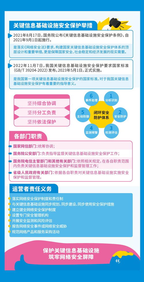 網(wǎng)絡安全宣傳周｜這份網(wǎng)絡安全知識手冊速速碼住，網(wǎng)絡與信息安全軟件開發(fā)全解析