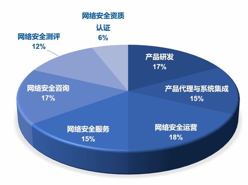 2021年無錫市網(wǎng)絡安全產業(yè)發(fā)展報告解讀 網(wǎng)絡與信息安全軟件開發(fā)篇