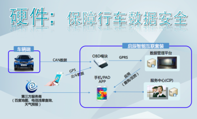 東風日產葉磊 孤獨的汽車是可恥的，網(wǎng)絡與信息安全軟件開發(fā)是未來關鍵