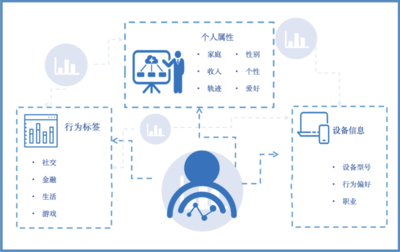 警惕境外組織通過軟件開發(fā)工具包竊取用戶數(shù)據(jù)