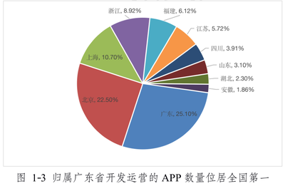 廣東省通信管理局發(fā)布《廣東省移動智能終端應用軟件(APP)2020安全白皮書》 聚焦網(wǎng)絡與信息安全軟件開發(fā)